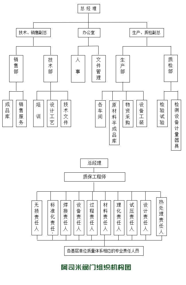 安全閥廠家組織架構